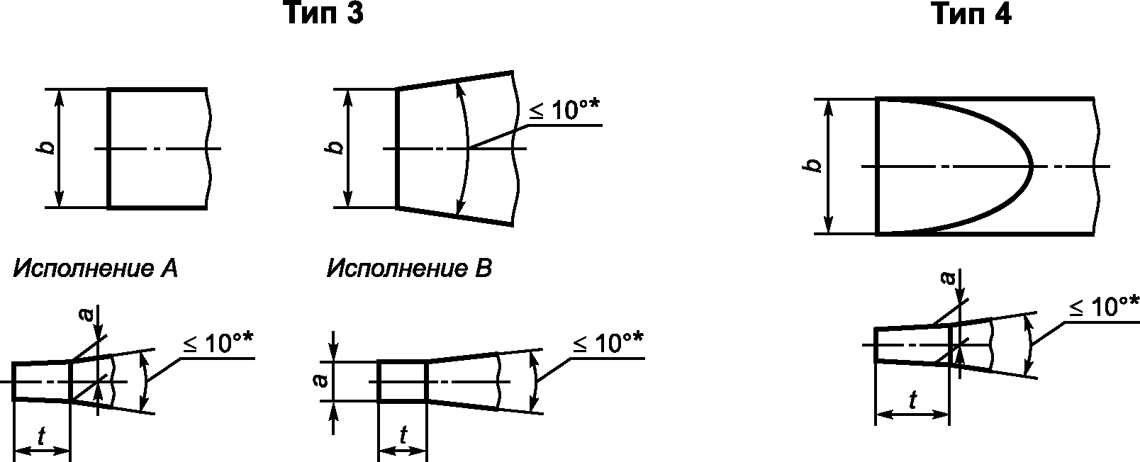 3. Типы и размеры