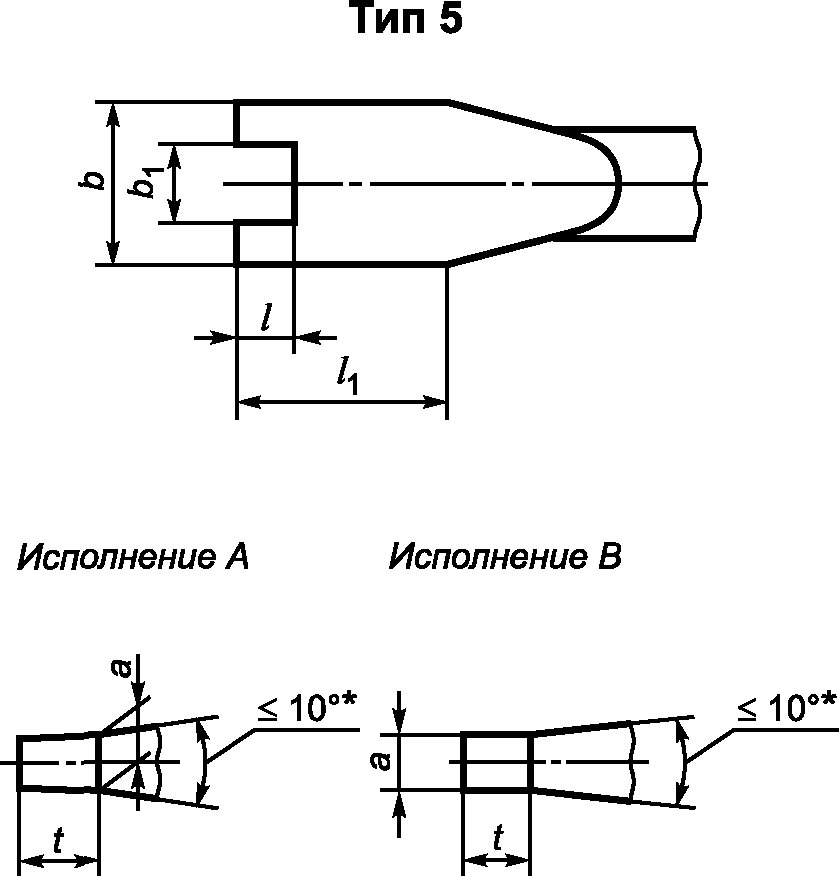 3. Типы и размеры