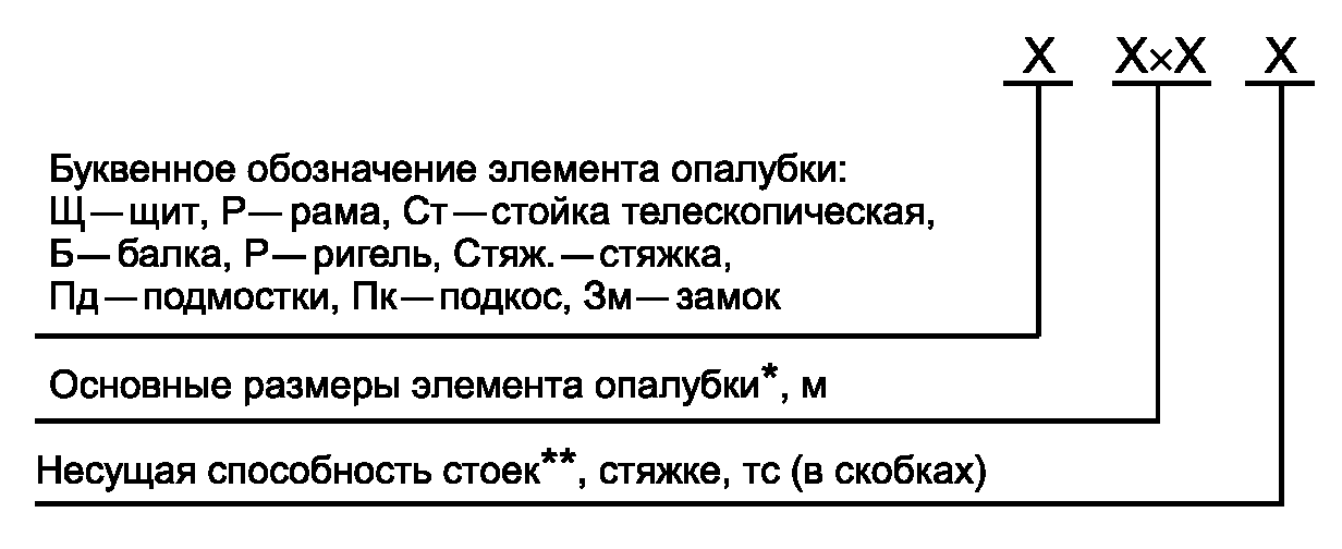 рис. 21