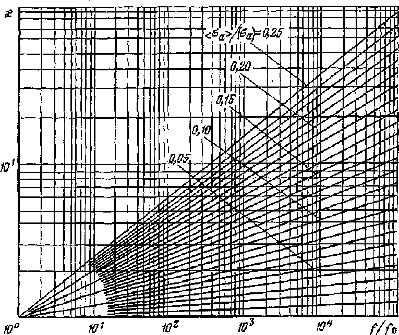 5.6. Расчет на циклическую прочность