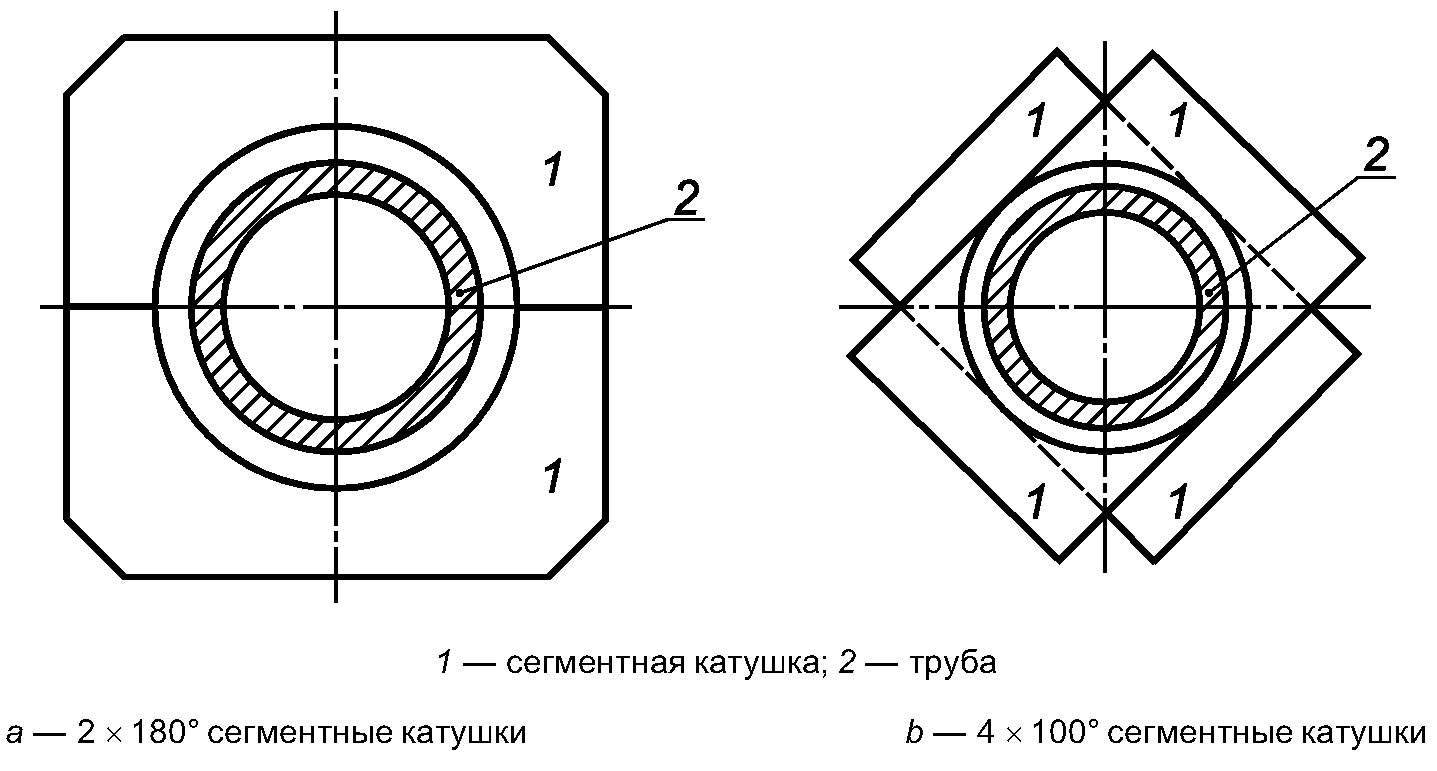 5.1. Способы контроля