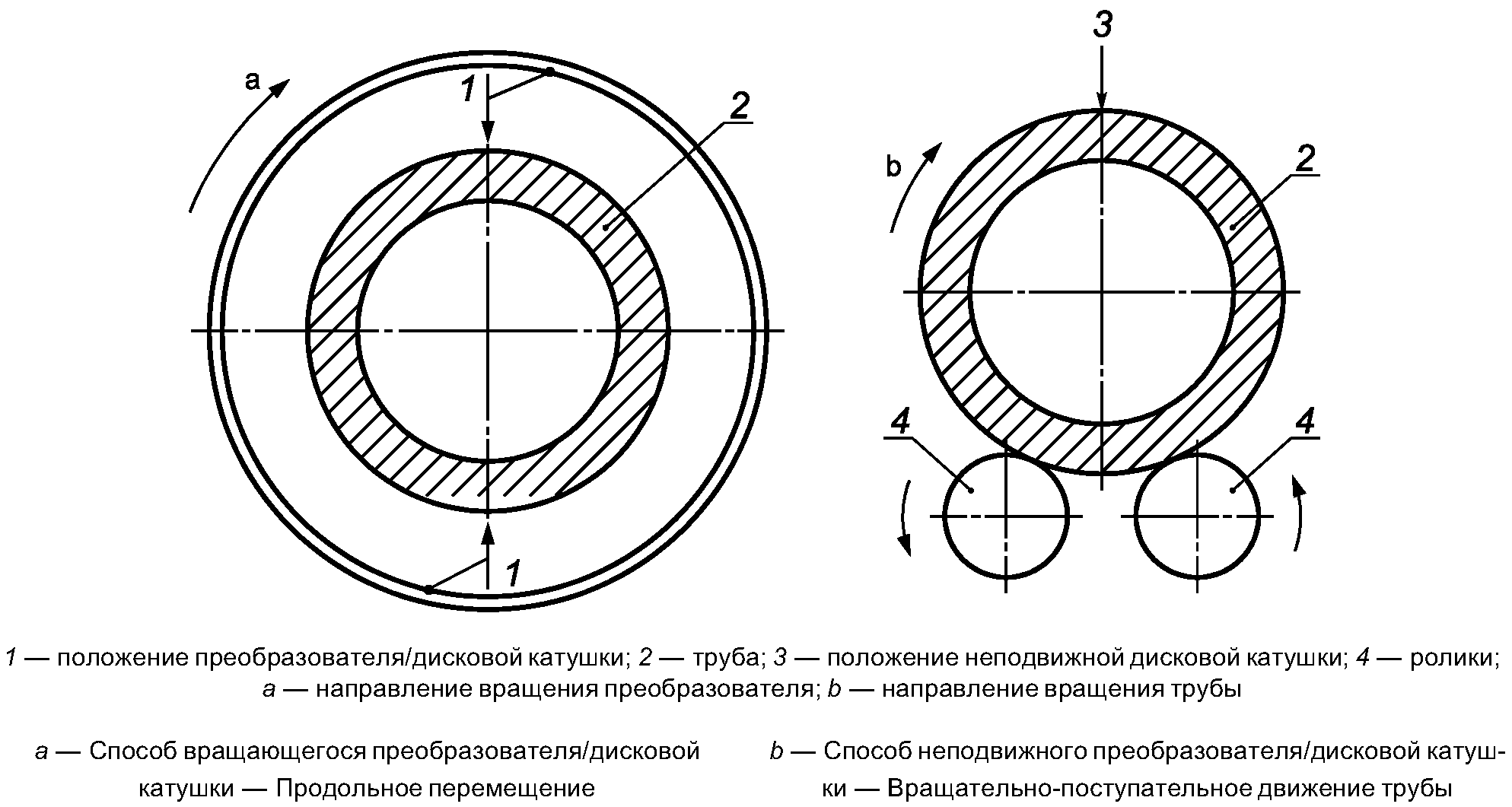 5.1. Способы контроля