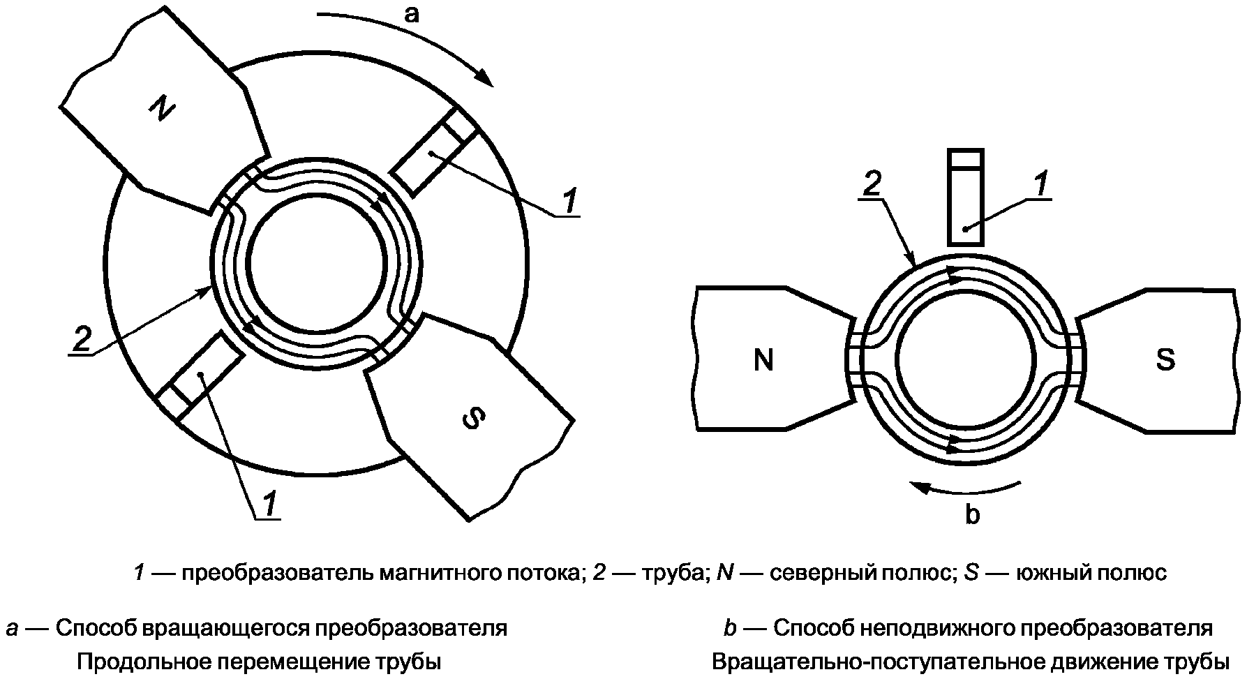 5.1. Способы контроля
