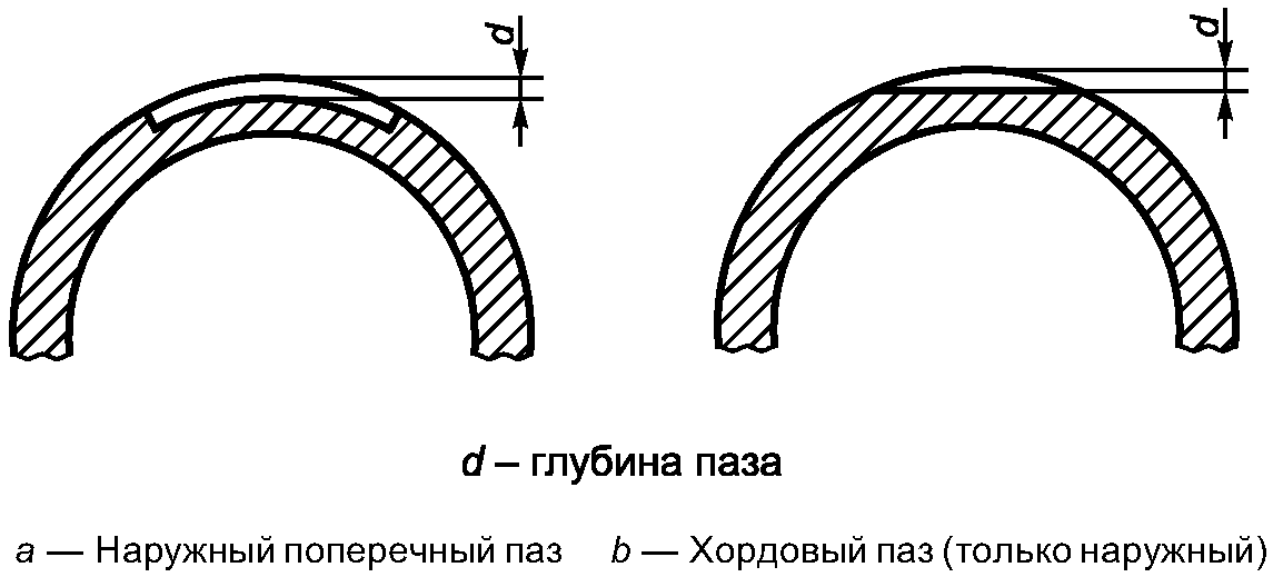 6.6. Размеры искусственных дефектов