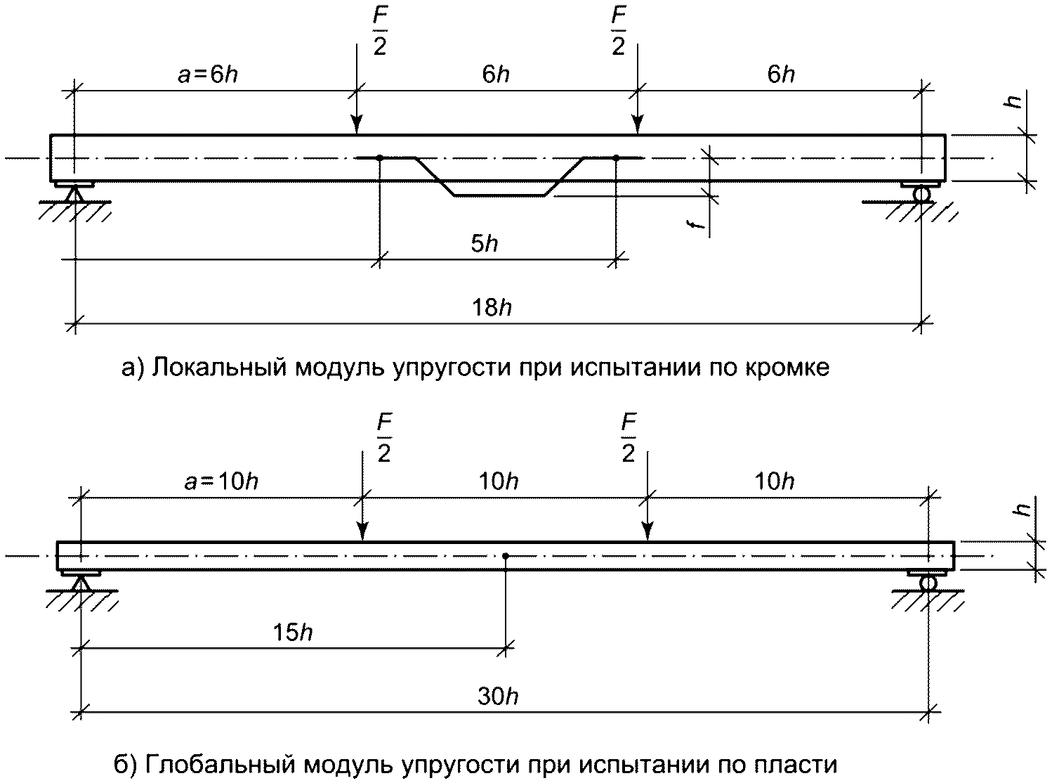11 Гарантии изготовителя