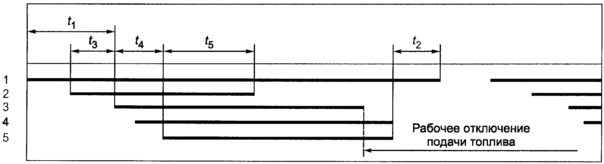 7. Хранение
