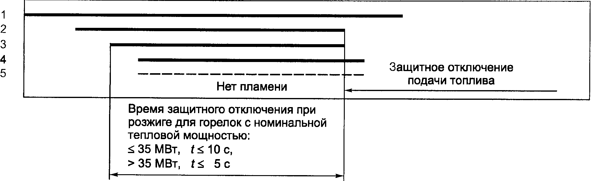 7. Хранение