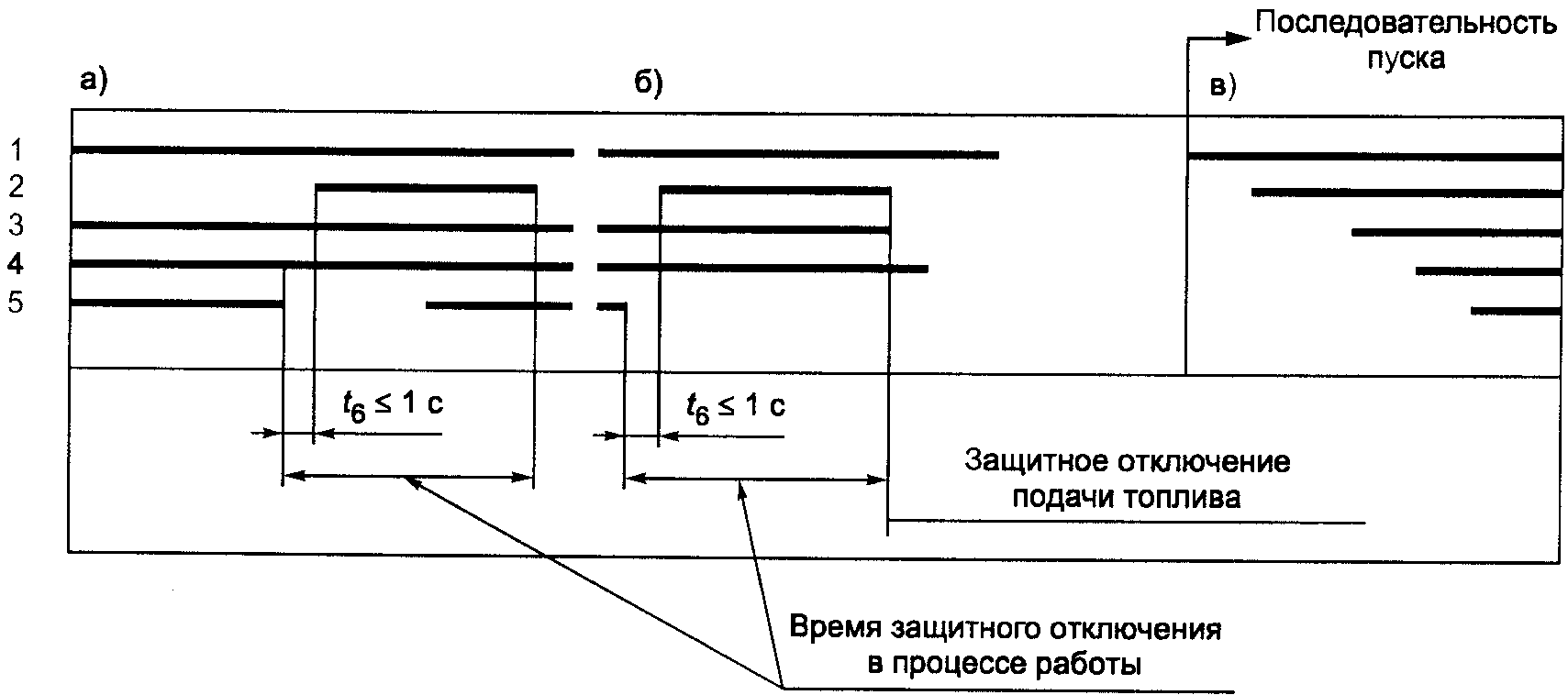 7. Хранение