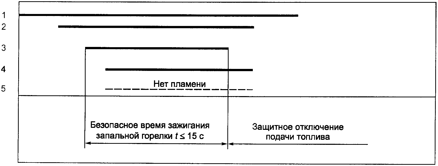 7. Хранение