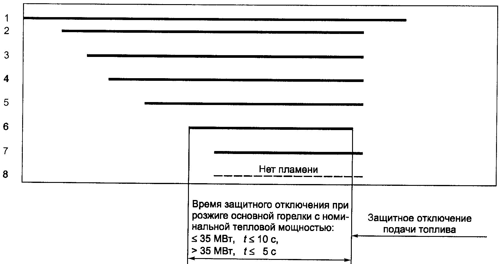 7. Хранение