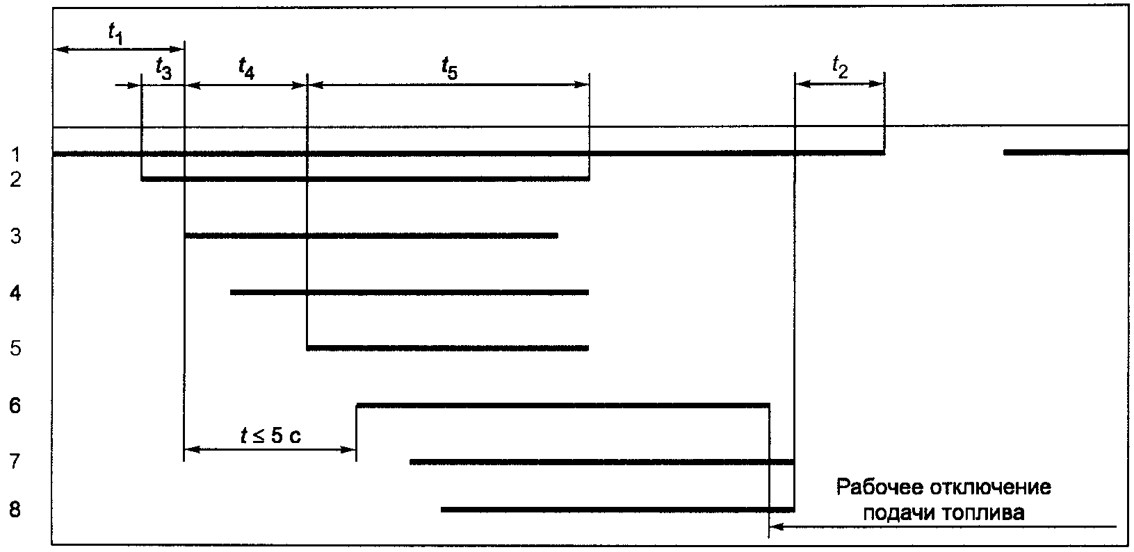 7. Хранение