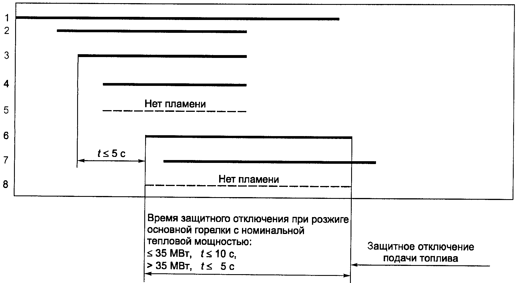 7. Хранение