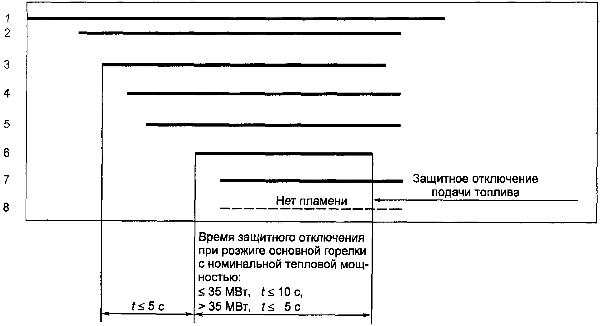 7. Хранение