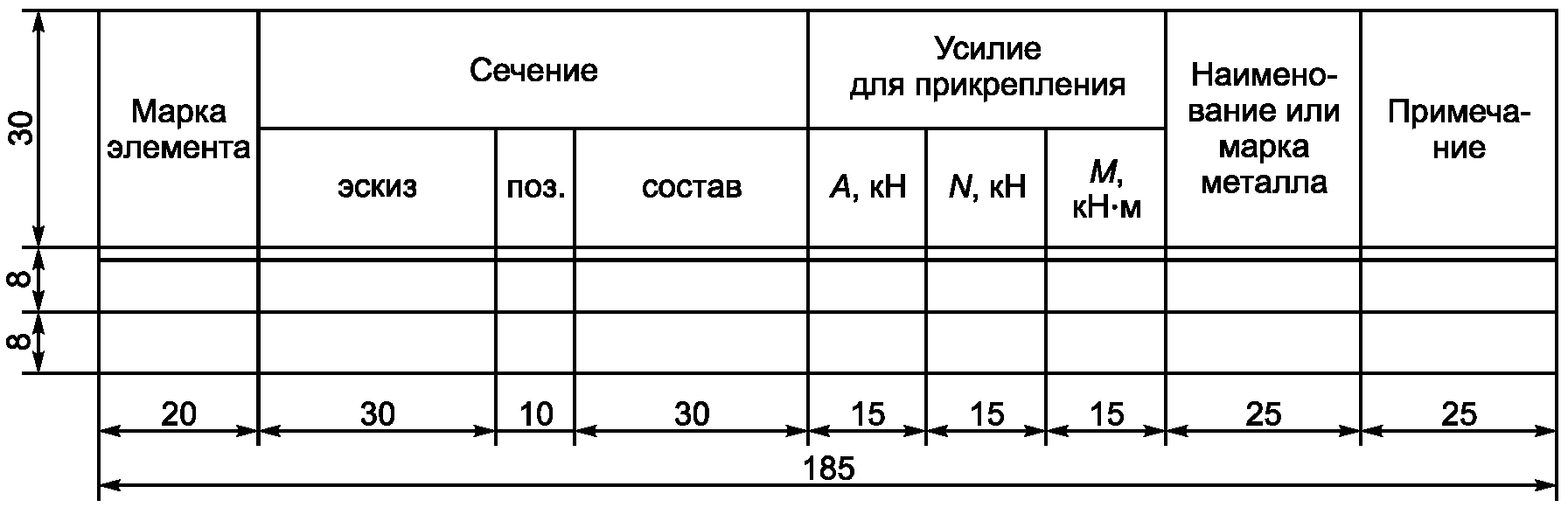 5.8. Спецификации металлопроката