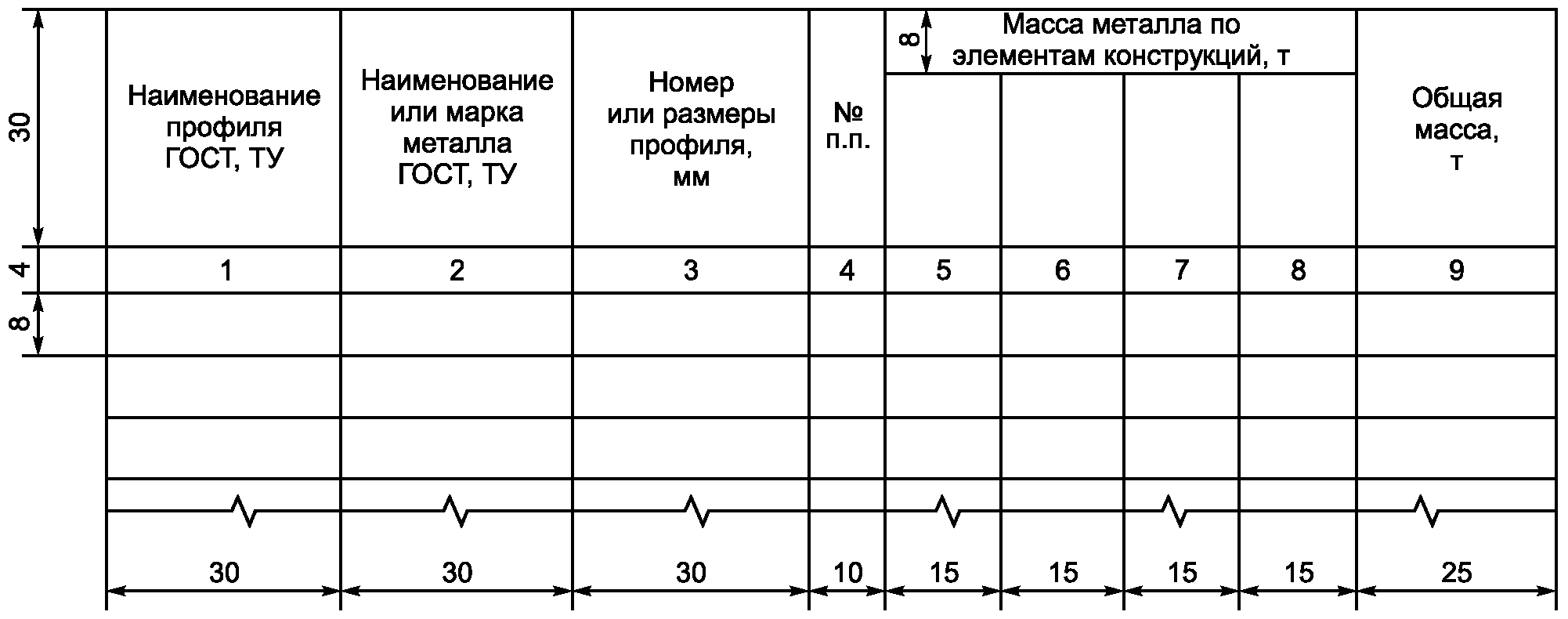 5.8. Спецификации металлопроката