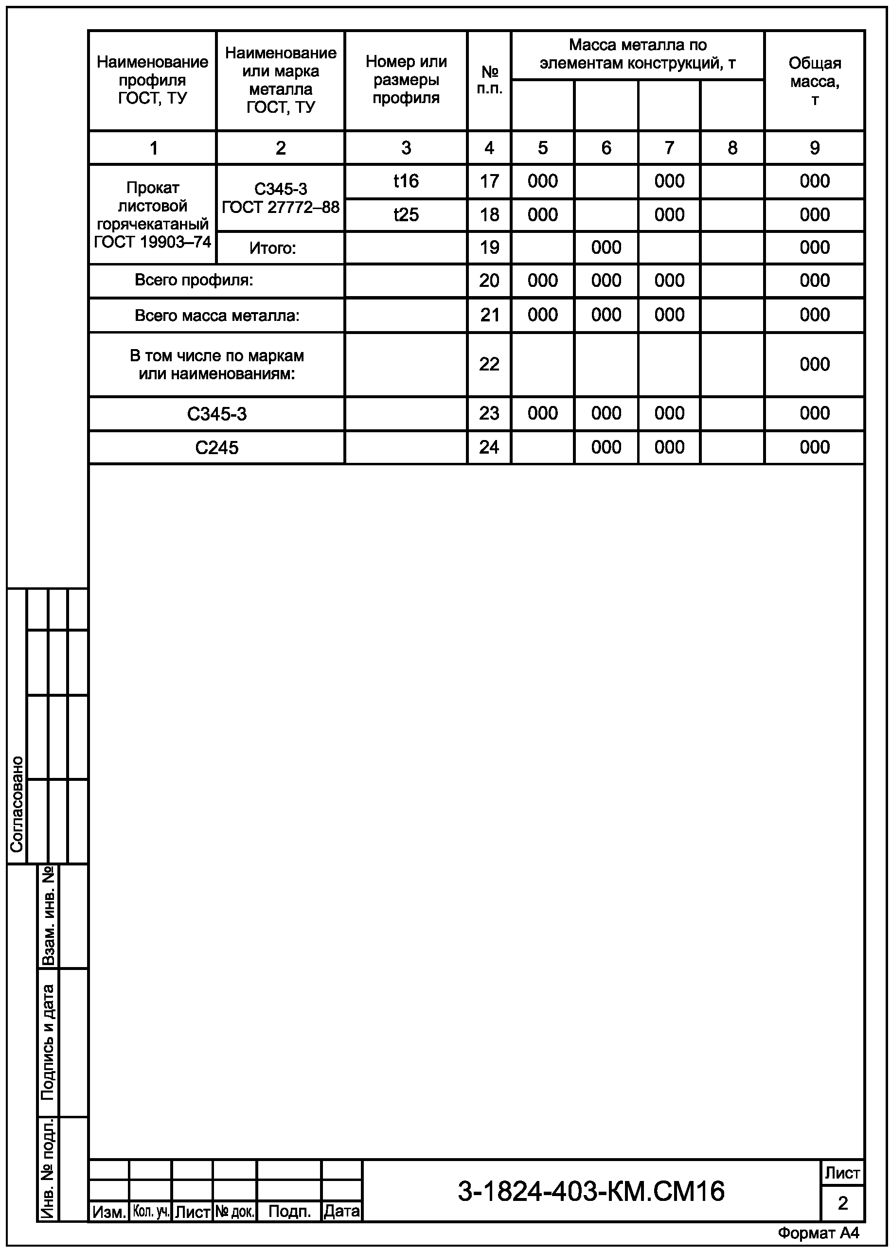 5.8. Спецификации металлопроката