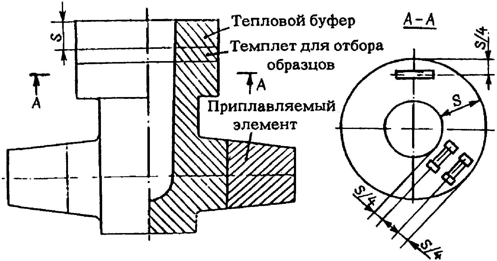 3.2. Контроль механических свойств металла