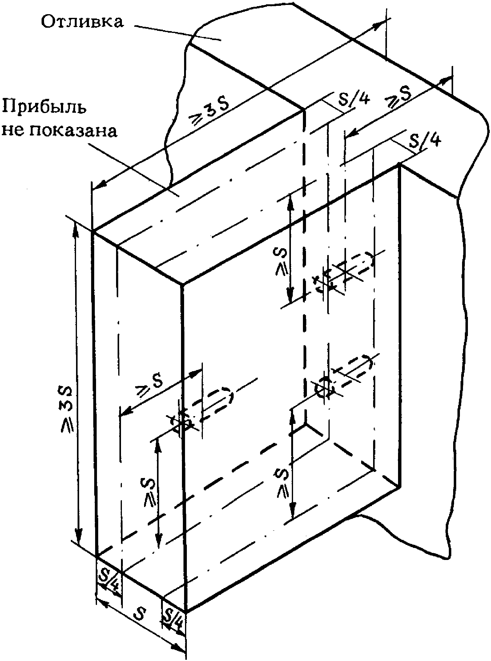 3.2. Контроль механических свойств металла