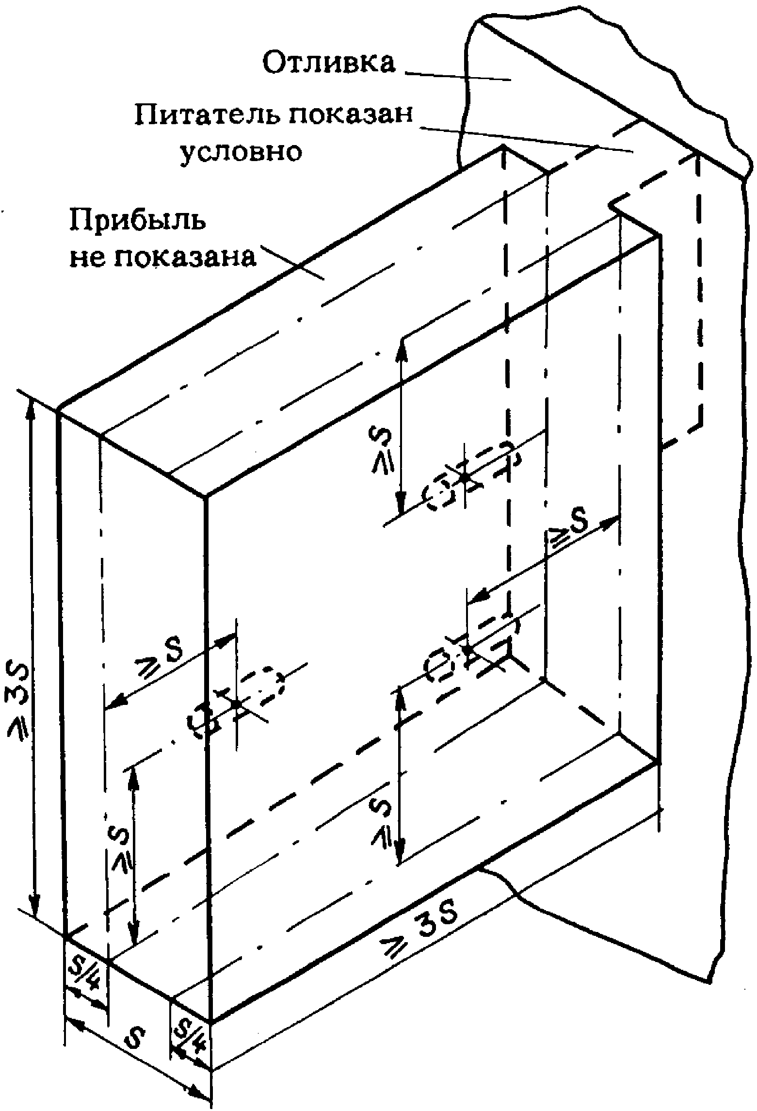 3.2. Контроль механических свойств металла