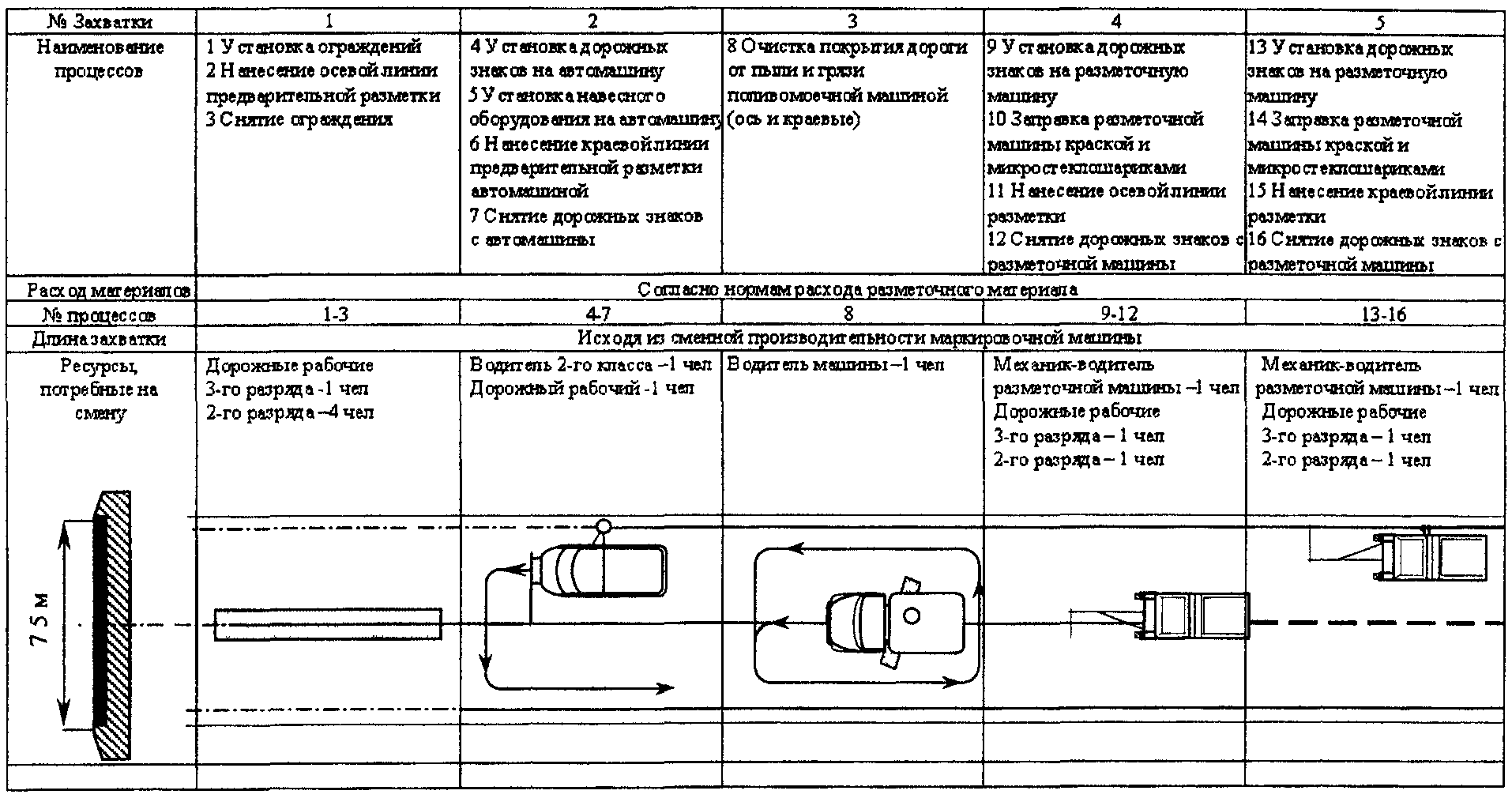 7.6. Технология нанесения линий разметки
