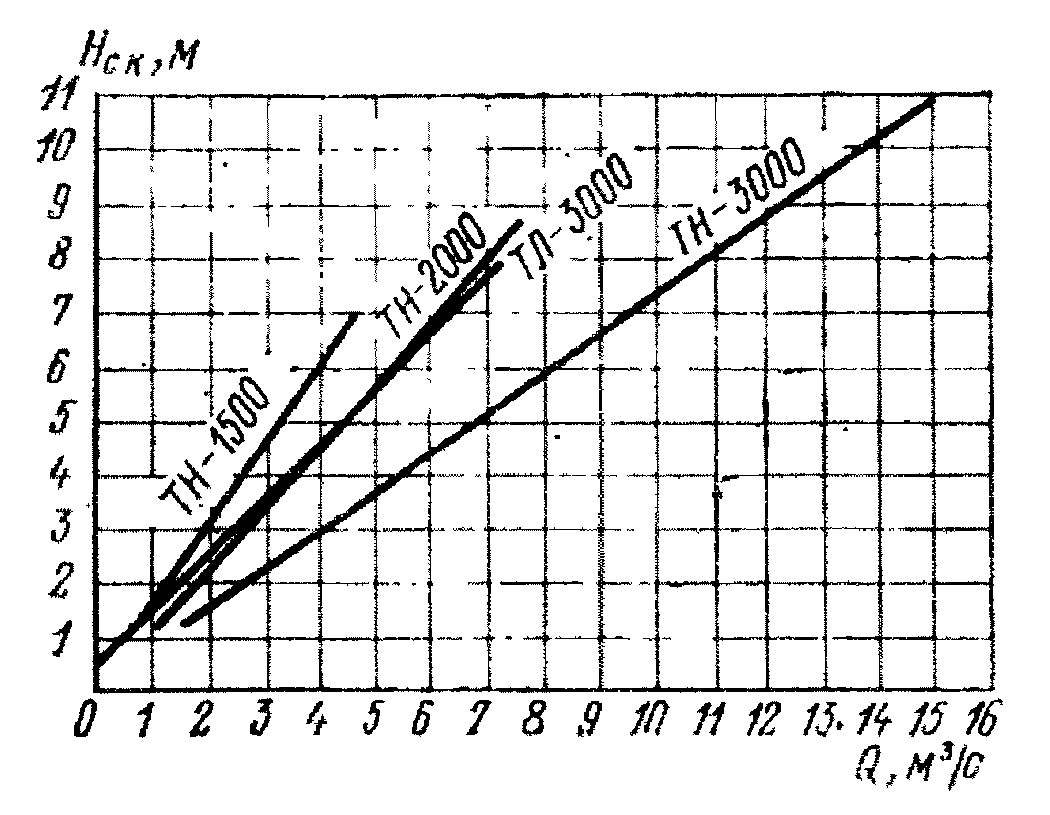 рис. 12