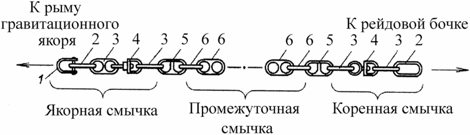5.1 Подготовительные работы