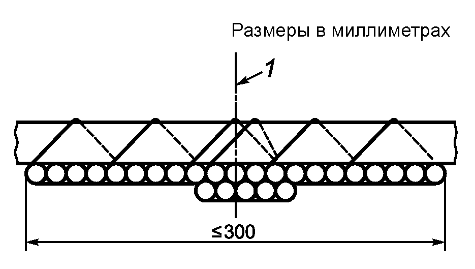 5 Проведение испытания