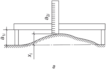 6 Правила выполнения измерений