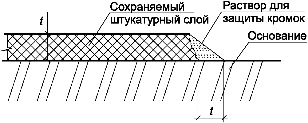 6 Подготовка поверхности