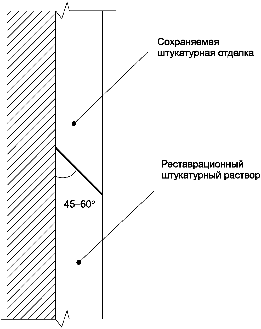 8 Воссоздание штукатурной отделки
