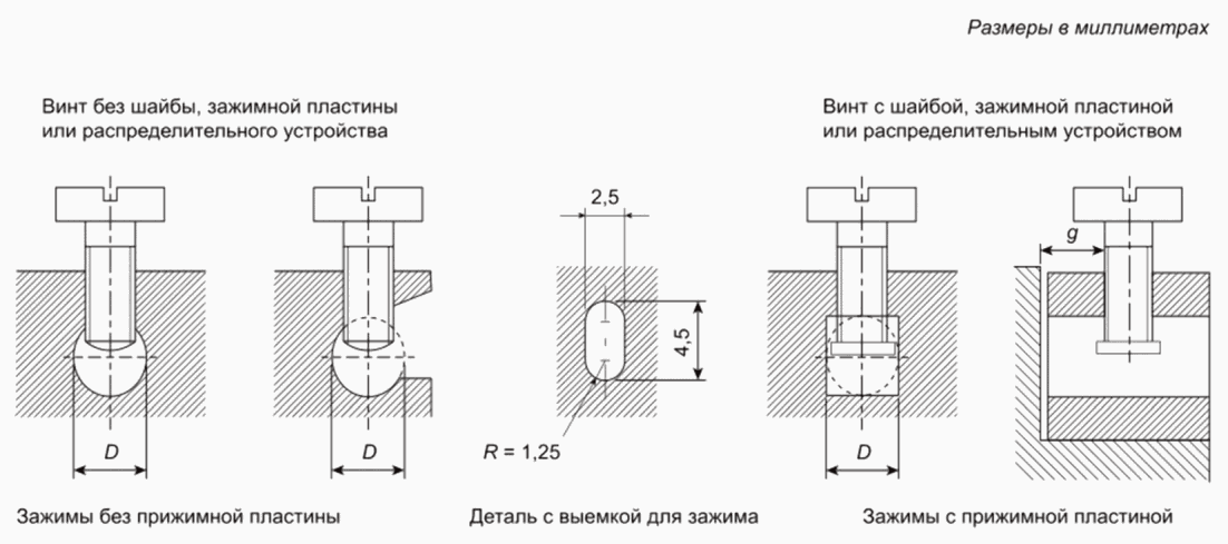 3 Термины и определения