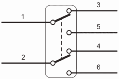 7 Классификация