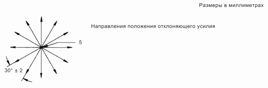 12.3 Безвинтовые зажимы для внешних медных проводников