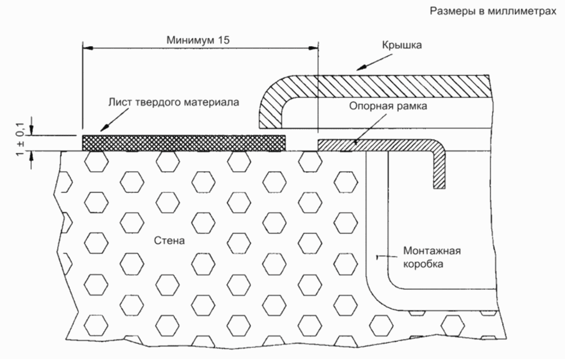20.5 Крышки, накладки или приводные элементы - доступ к токоведущим частям