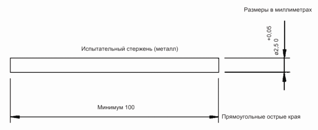 20.9 Канавки, отверстия и обратные уклоны