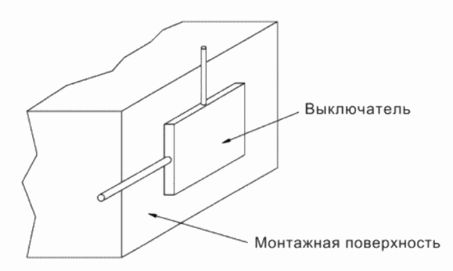 20.9 Канавки, отверстия и обратные уклоны