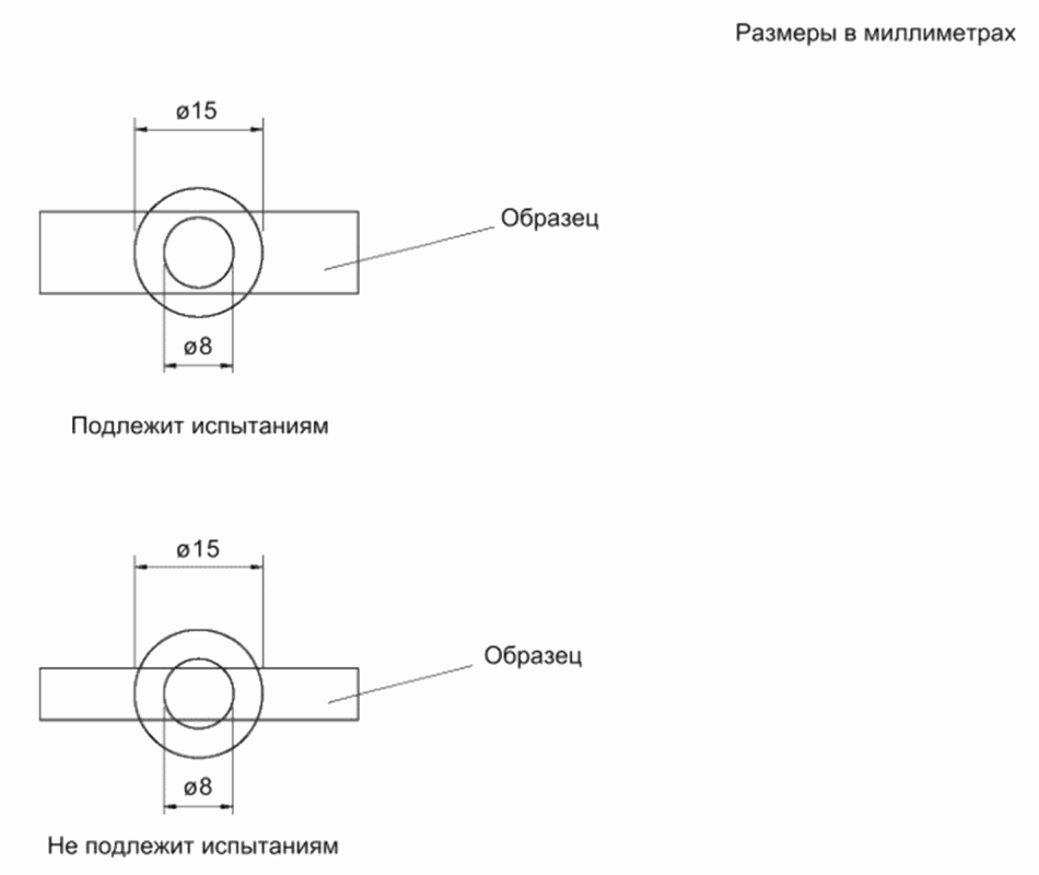 24.1 Стойкость к аномальному нагреву, огню