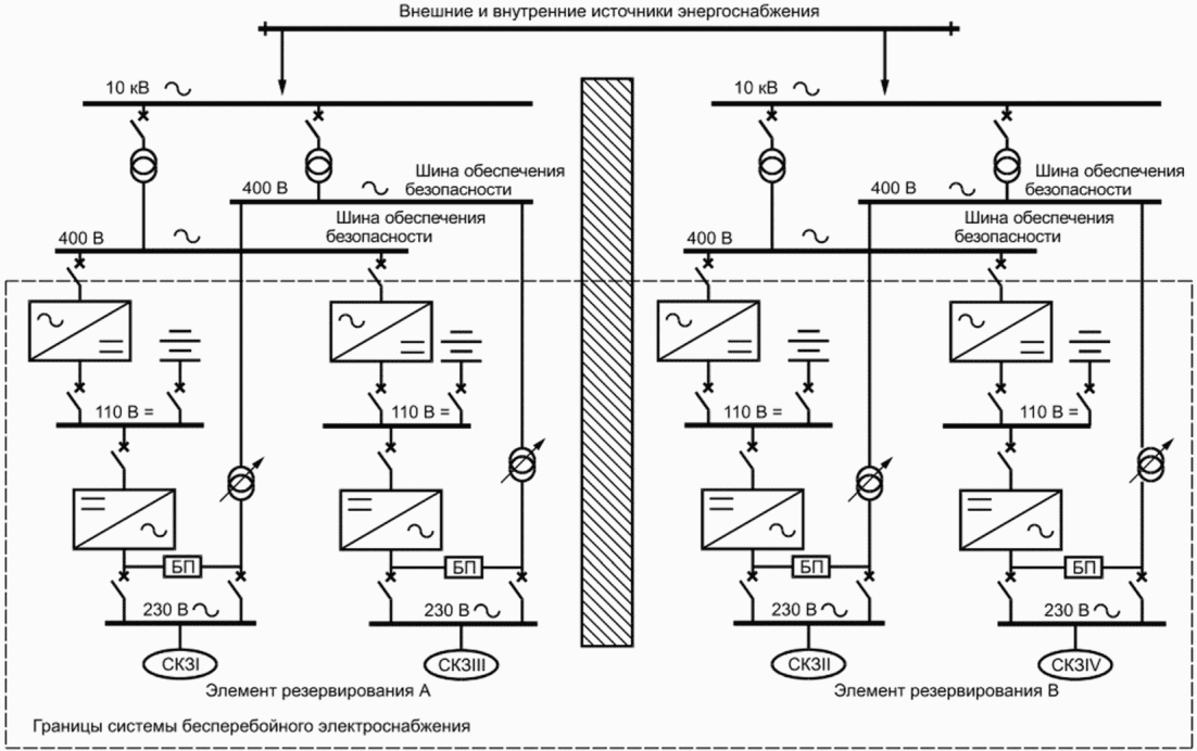 7.2 Распределение нагрузок