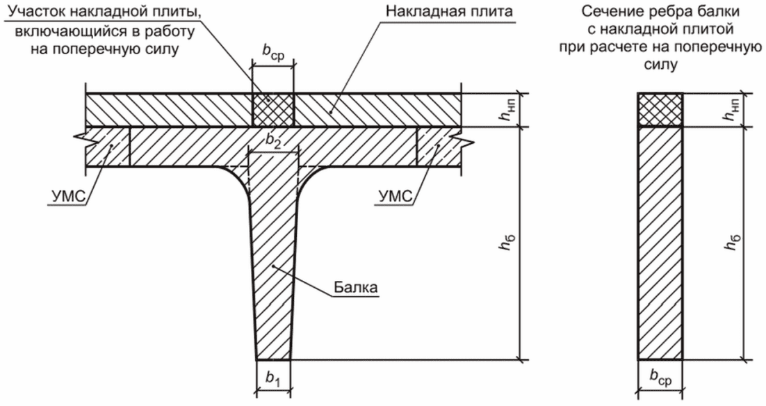 7 Учет конструктивно-технологических факторов в расчетах пролетных строений с эл