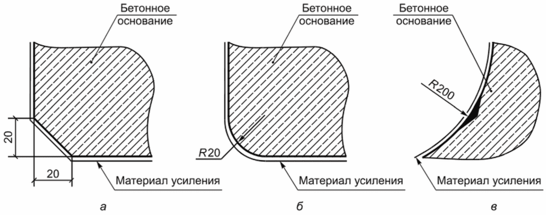 9 Технические требования к объединению элементов усиления с существующими констр