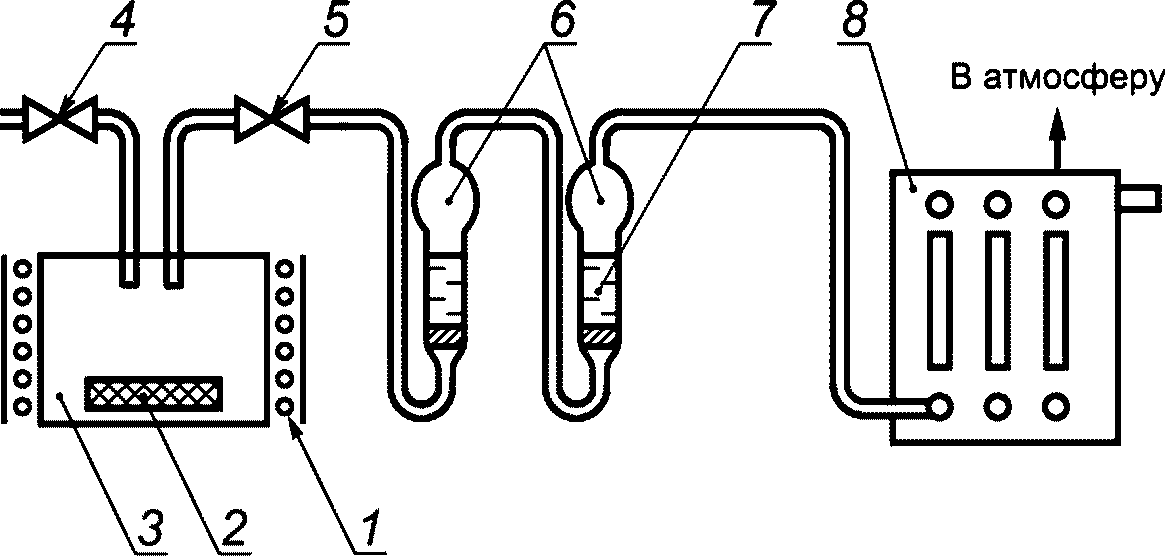 5 Подготовка к испытаниям