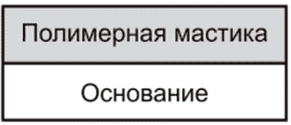 10 Нанесение водоизоляционного слоя