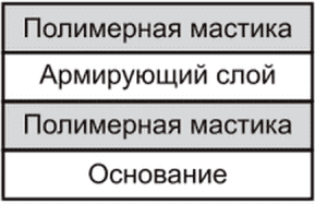 10 Нанесение водоизоляционного слоя