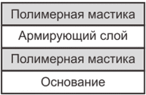 10 Нанесение водоизоляционного слоя