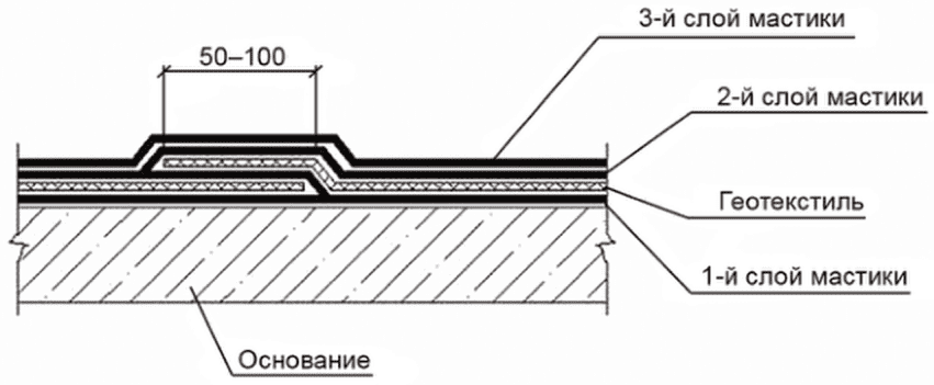 10 Нанесение водоизоляционного слоя