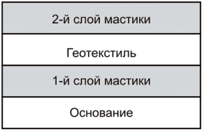 10 Нанесение водоизоляционного слоя