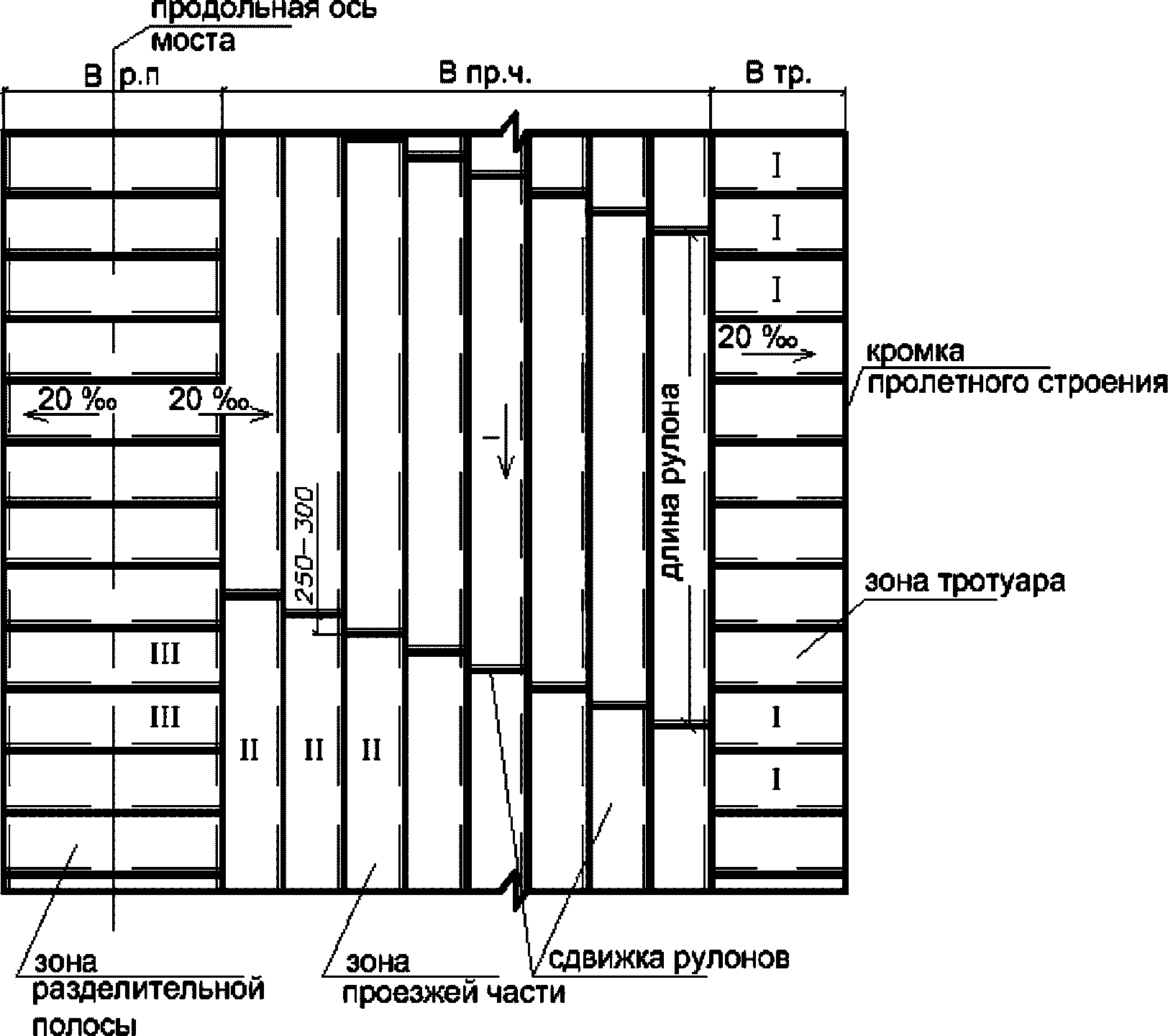 8.2 Устройство гидроизоляции и защитно-сцепляющего слоя из рулонных наплавляемых