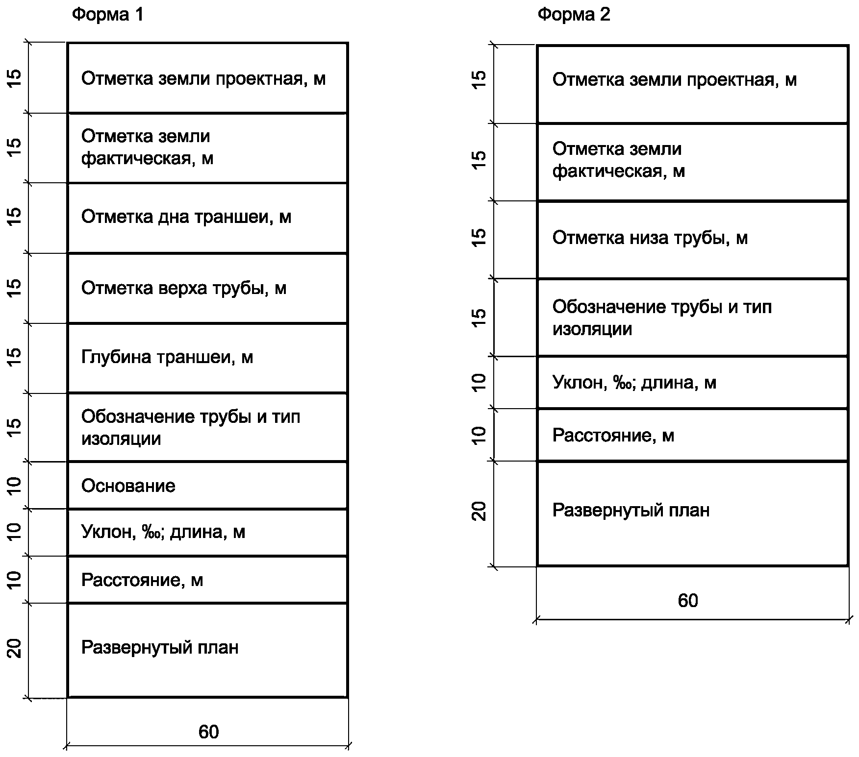 7 Продольные профили газопроводов