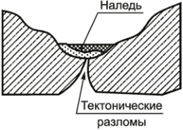 13 Требования охраны окружающей среды