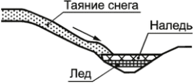13 Требования охраны окружающей среды